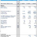 Saas Business Model Spreadsheet Pertaining To Financial Modeling For Startups: The Spreadsheet That Made Us Profitable