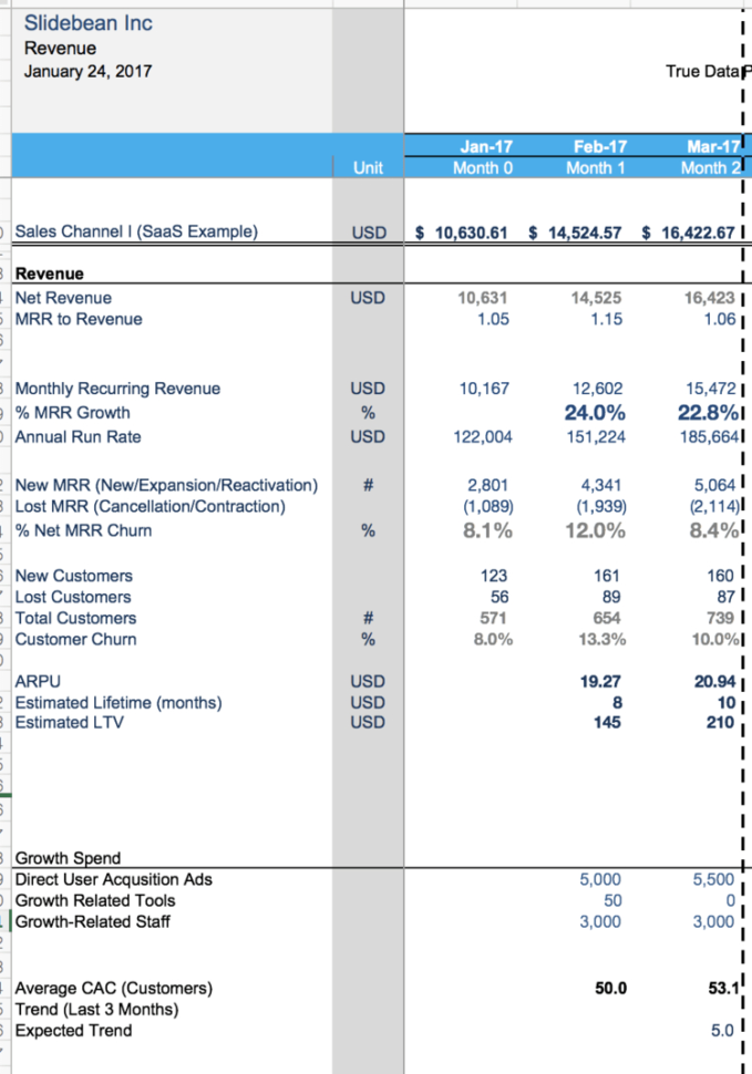 Saas Business Model Spreadsheet Pertaining To Financial Modeling For Startups: The Spreadsheet That Made Us Profitable