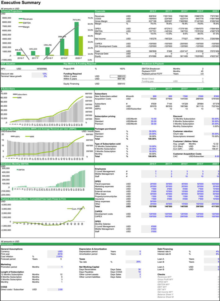 Saas Business Model Spreadsheet Pertaining To Free Spreadsheet Templates  Finance Excel Templates  Efinancialmodels