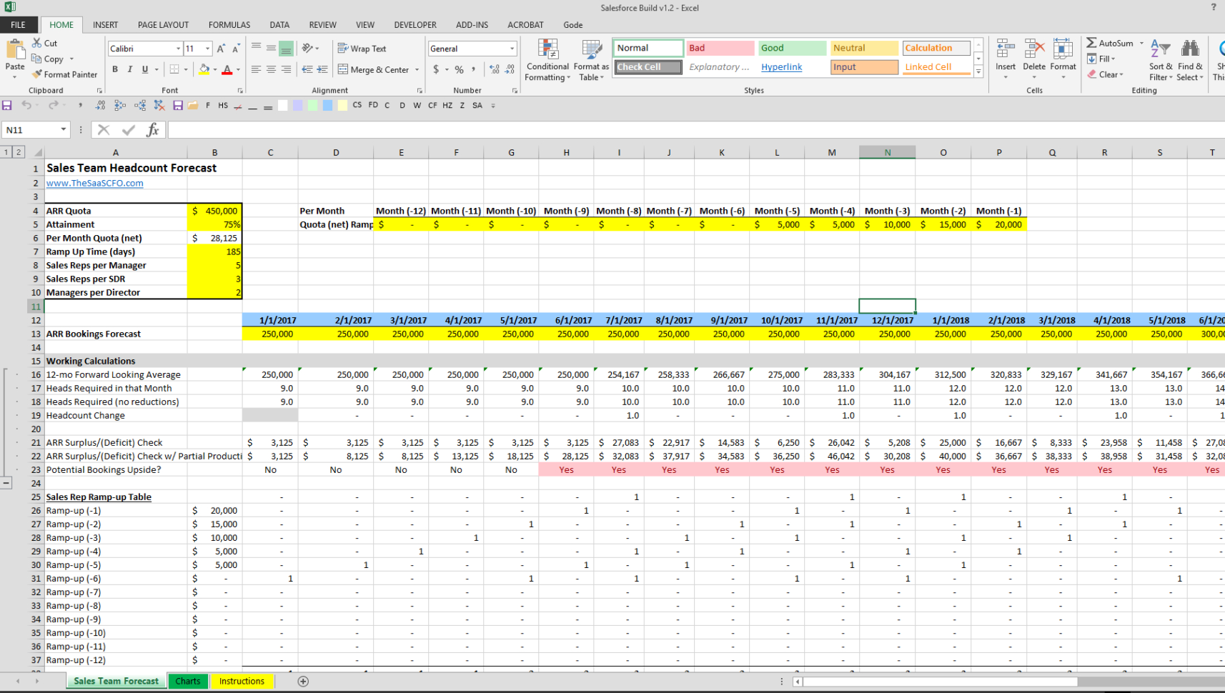 Saas Business Model Spreadsheet Regarding Sales Team Headcount Forecast Spreadsheet  The Saas Cfo