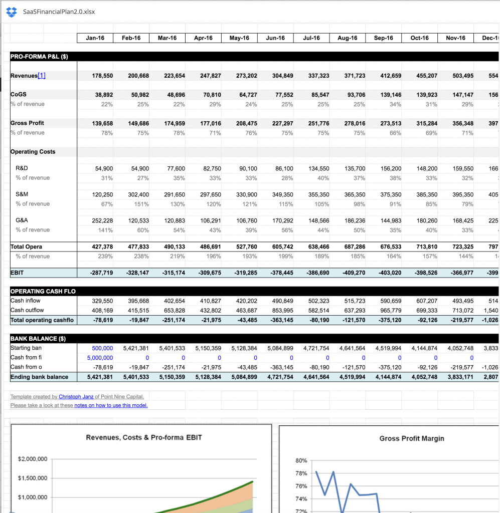 Saas Financial Model Spreadsheet In Saas Financial Model Spreadsheet Simple Excel Spreadsheet