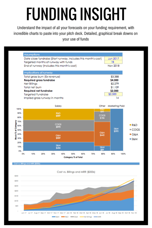 Saas Financial Model Spreadsheet Intended For The Definitive Saas Financial Model Template For Startups