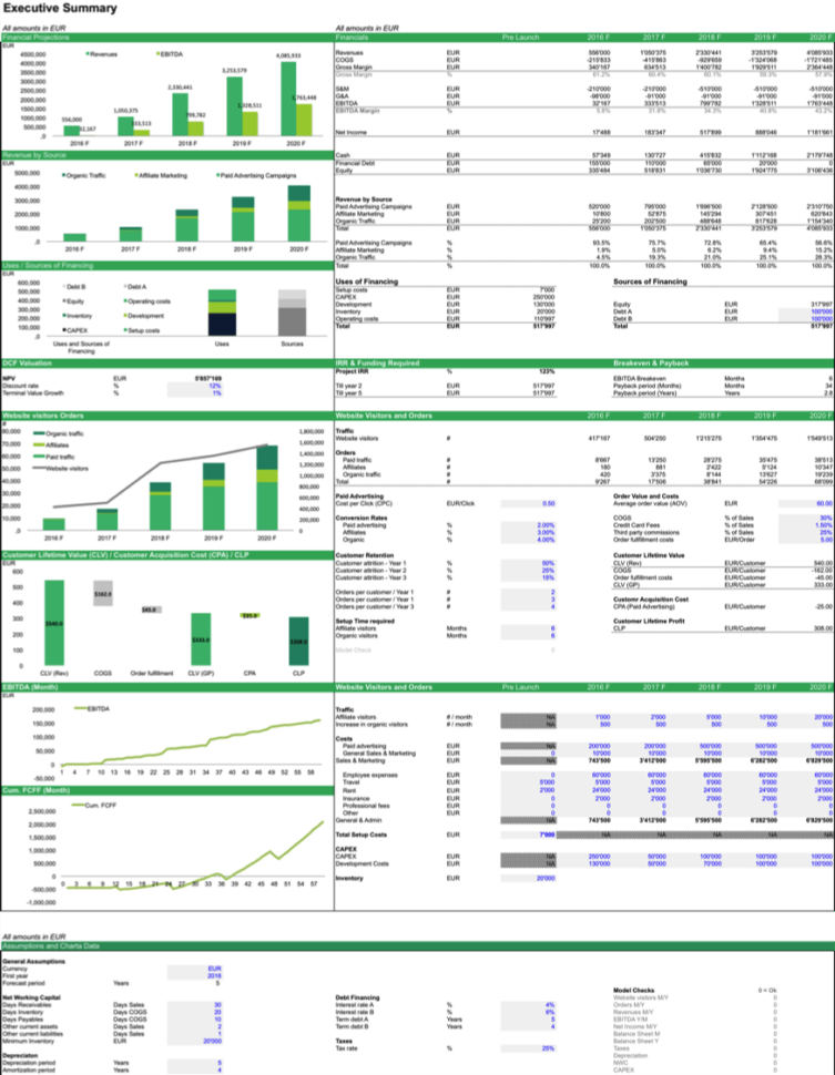 Saas Financial Model Spreadsheet Throughout Free Spreadsheet Templates  Finance Excel Templates  Efinancialmodels