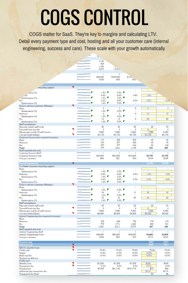 Saas Financial Model Spreadsheet Within The Definitive Saas Financial Model Template For Startups Saas Financial Model Spreadsheet Within The Definitive Saas Financial Model Template For Startups