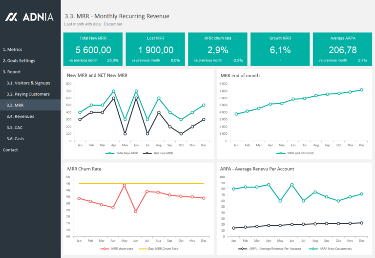 Saas Metrics Spreadsheet — Db 