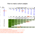 Saas Metrics Spreadsheet for Use This Spreadsheet For Churn, Mrr, And Cohort Analysis Guest Post