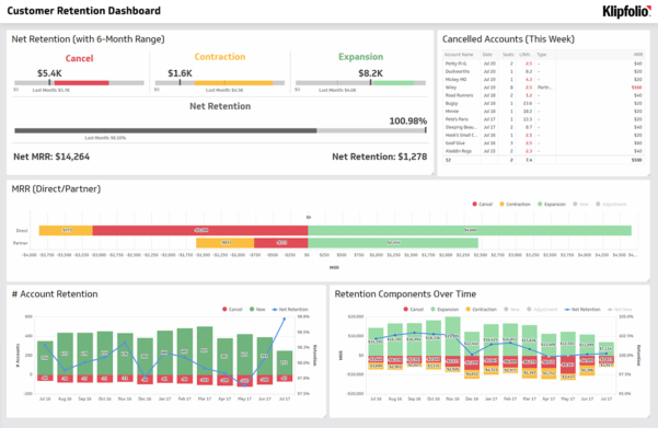 Saas Metrics Spreadsheet inside Saas Dashboards Klipfolio — db-excel.com