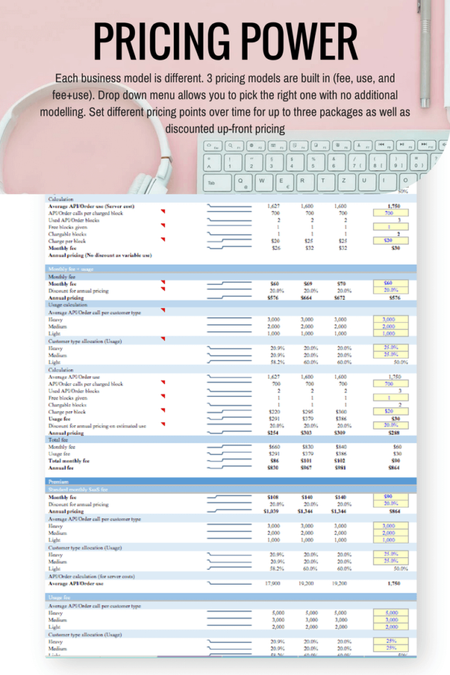 Saas Pricing Model Spreadsheet Regarding The Definitive Saas Financial Model Template For Startups