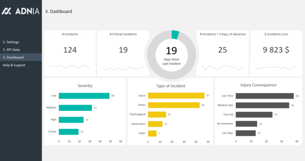 Safety Incident Tracking Spreadsheet Spreadsheet Downloa safety ...