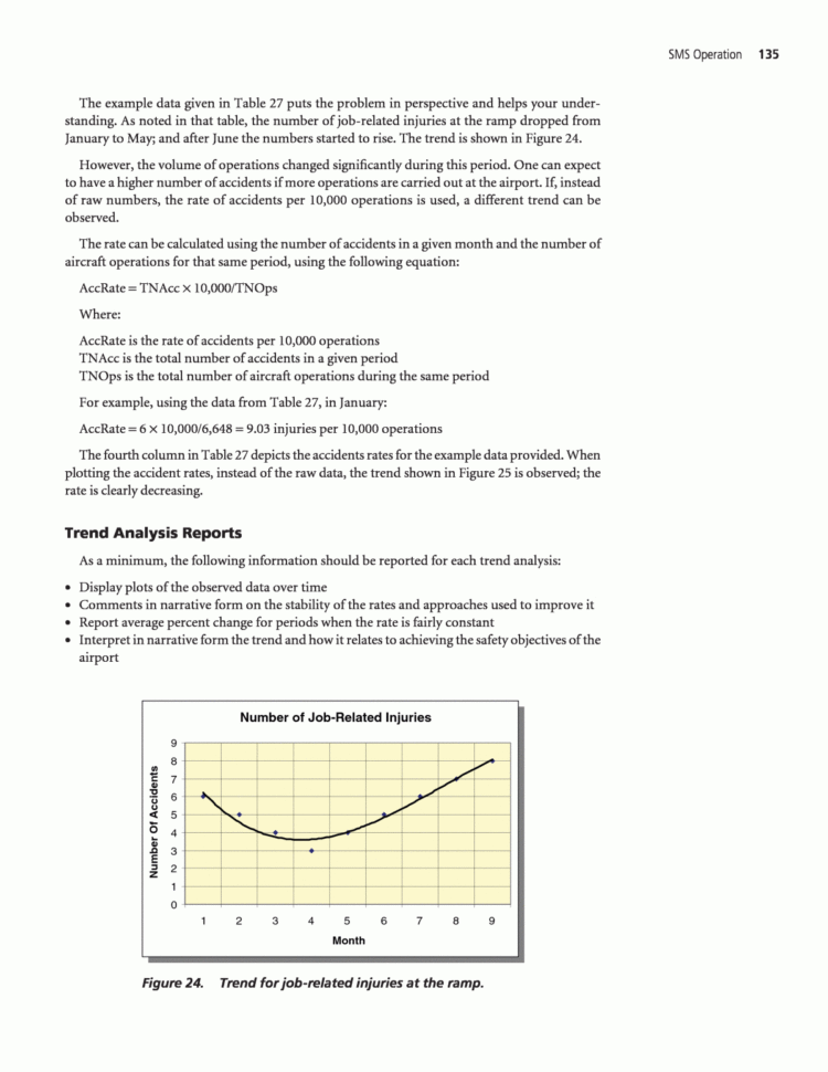 Safety Trend Analysis Spreadsheet Pertaining To Chapter 6  Sms Operation  Safety Management Systems For Airports