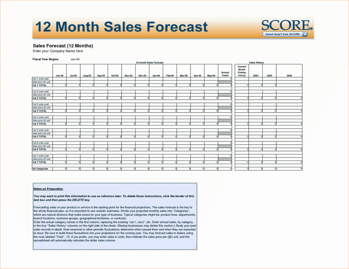 Sales And Expenses Spreadsheet For Business Expenses Spreadsheet Sample With Sales Forecast Excel