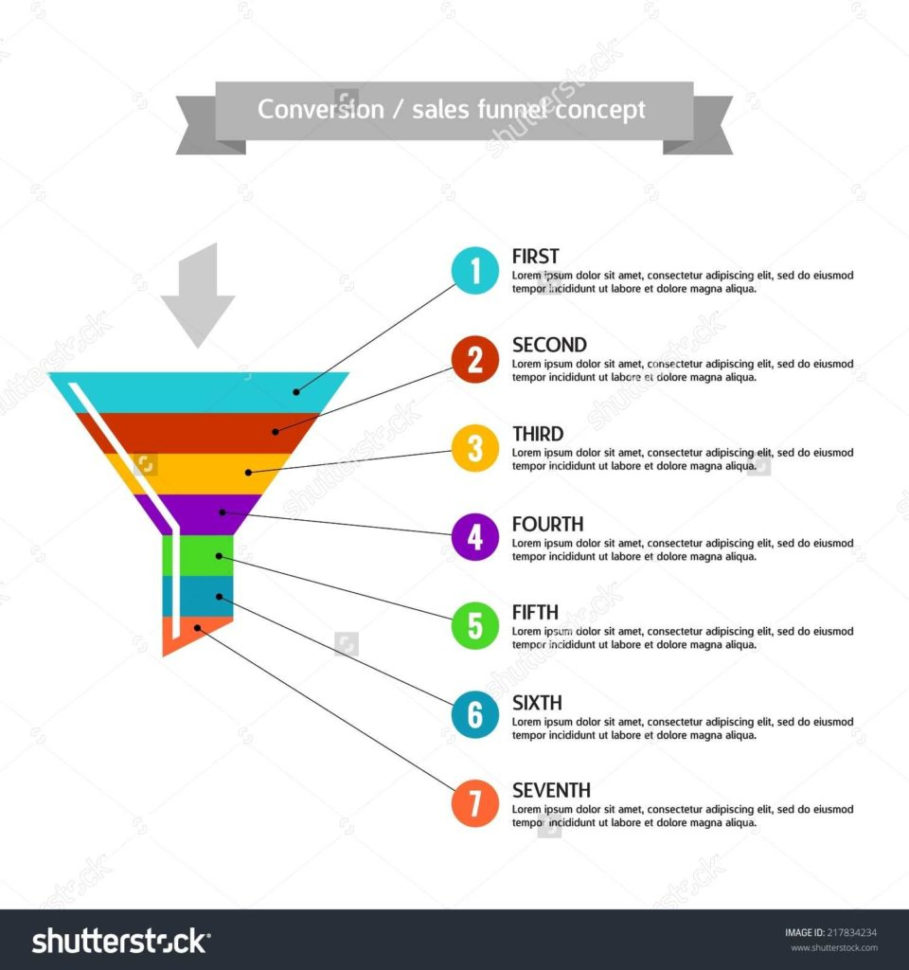 Sales Pipeline Excel Spreadsheet Within Sales Pipeline Template Excel And Sales Pipeline Template Virtren