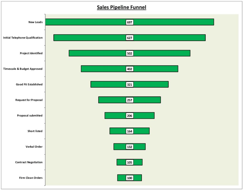 Sales Pipeline Spreadsheet Template For Sales Funnel Spreadsheet And Sales Pipeline Funnel Graphic Excel