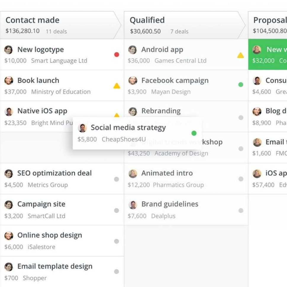 Sales Pipeline Spreadsheet Template Intended For Free Sales Pipeline Template Pipedrive With Sales Pipeline Sales Pipeline Spreadsheet Template Intended For Free Sales Pipeline Template Pipedrive With Sales Pipeline