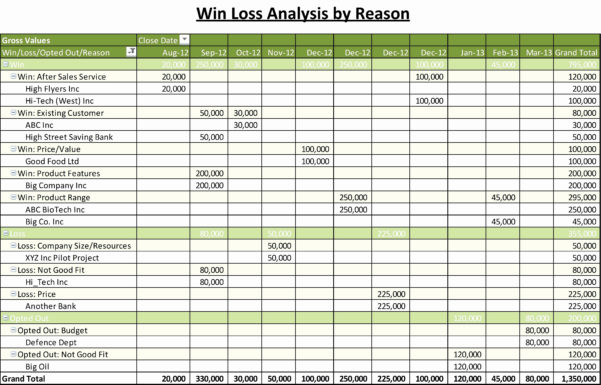 Sales Pipeline Spreadsheet Template Spreadsheet Downloa sales pipeline ...