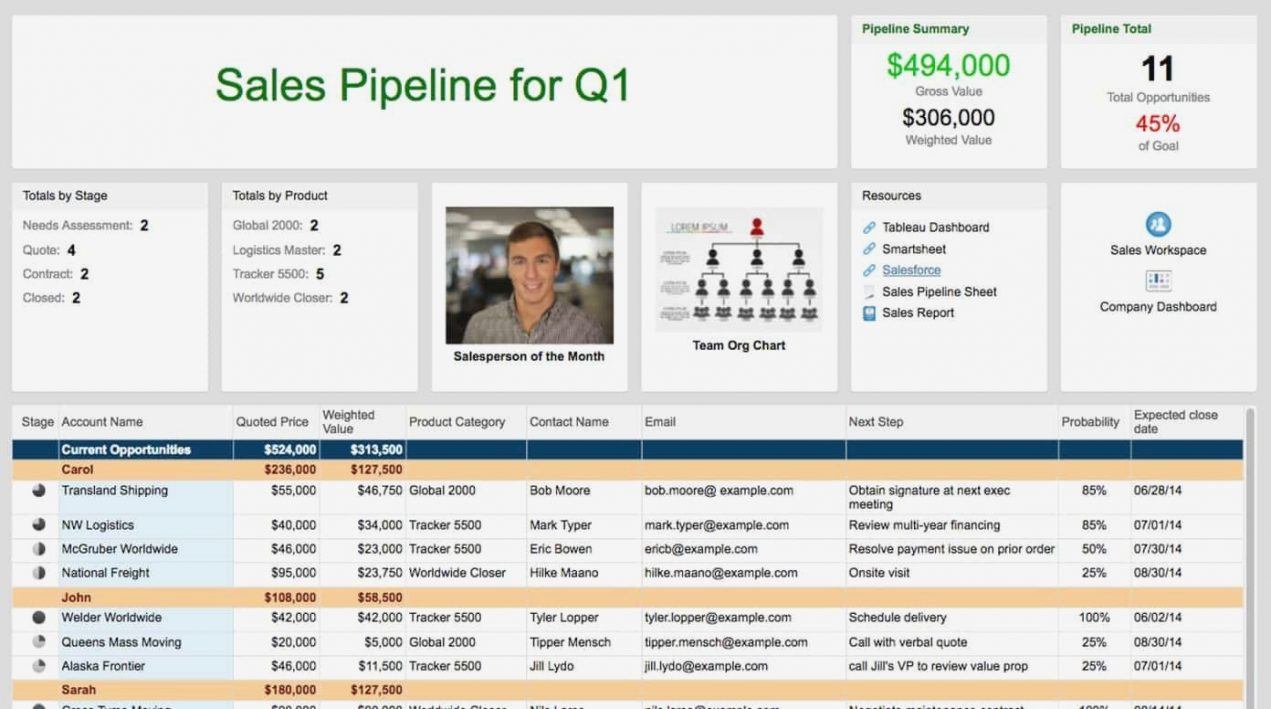 Sales Pipeline Spreadsheet Template Intended For Sales Pipeline Spreadsheet Management Excel Template And Useful In