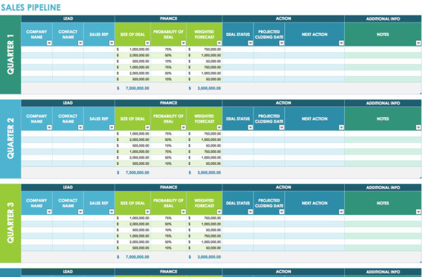 Sales Pipeline Spreadsheet Template Db excel