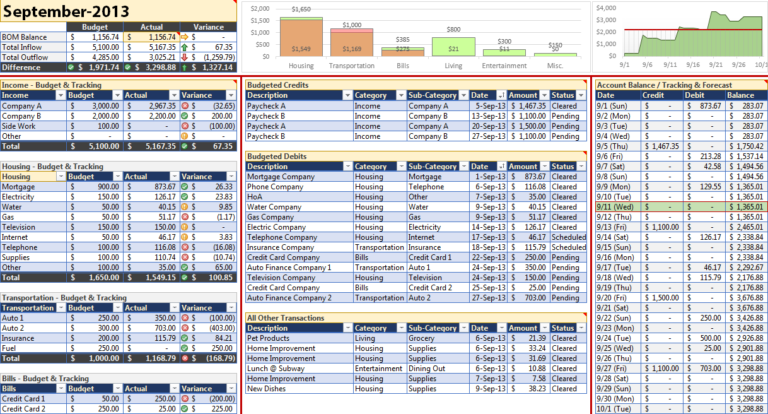 Sales Spreadsheet Templates — Db 9978