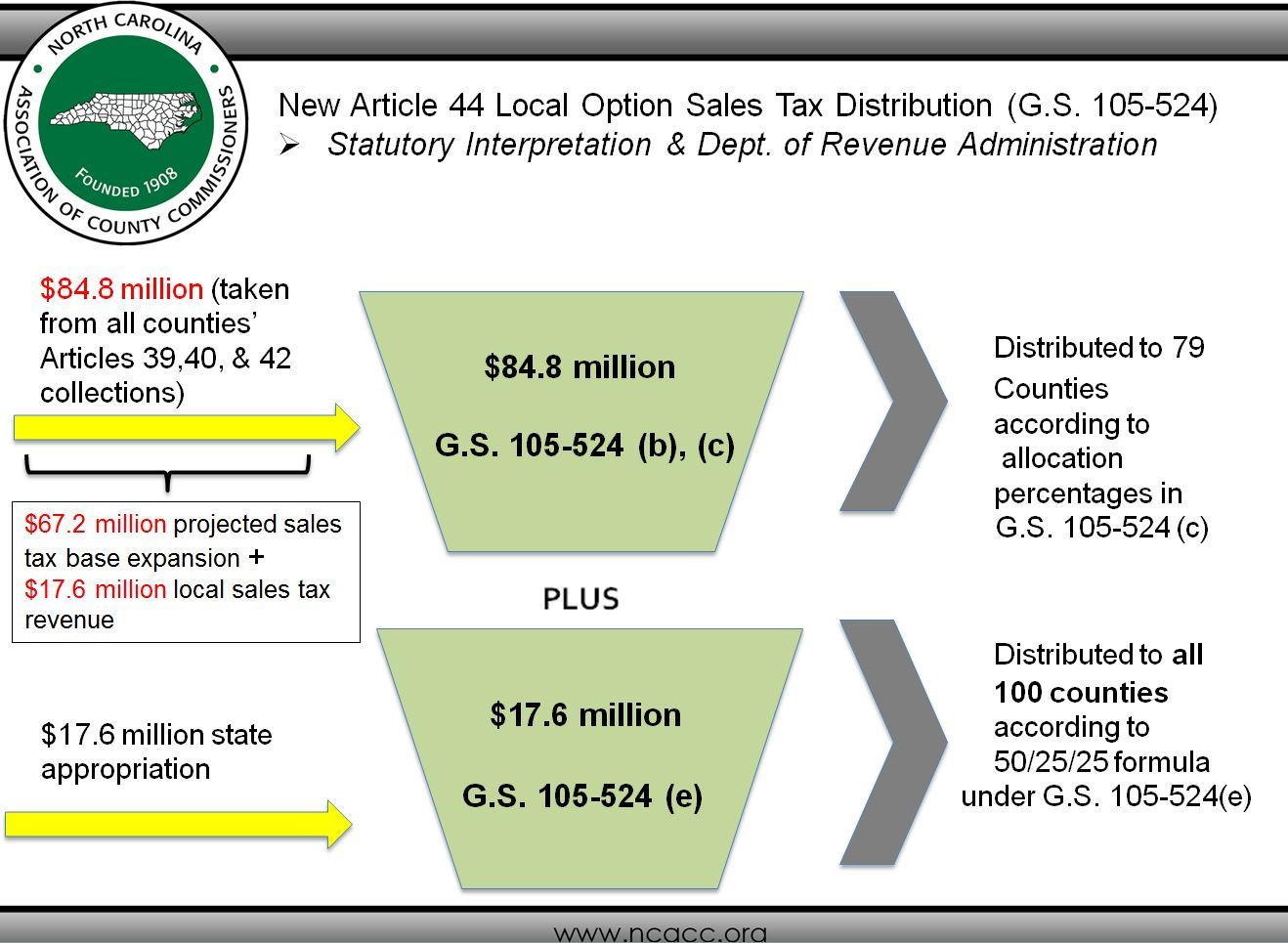 Sales Tax Spreadsheet With Regard To 2015 Local Sales Tax Changes: Slides  Ncacc