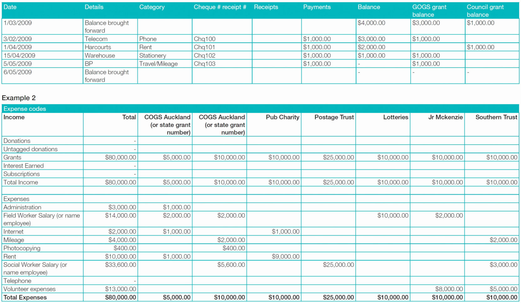 Salon Spreadsheet Free Inside Free Salon Bookkeeping Spreadsheet Awesome 50 New Free Salon Inside