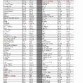 Salvation Army Donation Guide Spreadsheet With Donation Value Guide Spreadsheet  Austinroofing