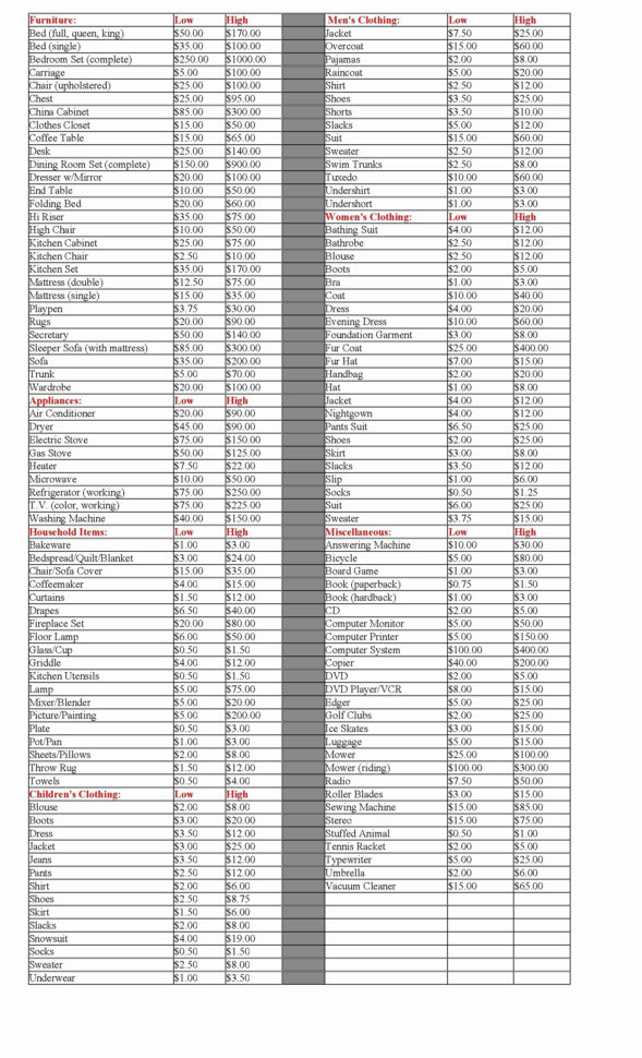 Salvation Army Donation Guide Spreadsheet With Donation Value Guide Spreadsheet  Austinroofing