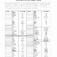 Salvation Army Donation Value Guide 2017 Spreadsheet Throughout Clothing Donation Checklist Salvation Army Spreadsheet Luxury