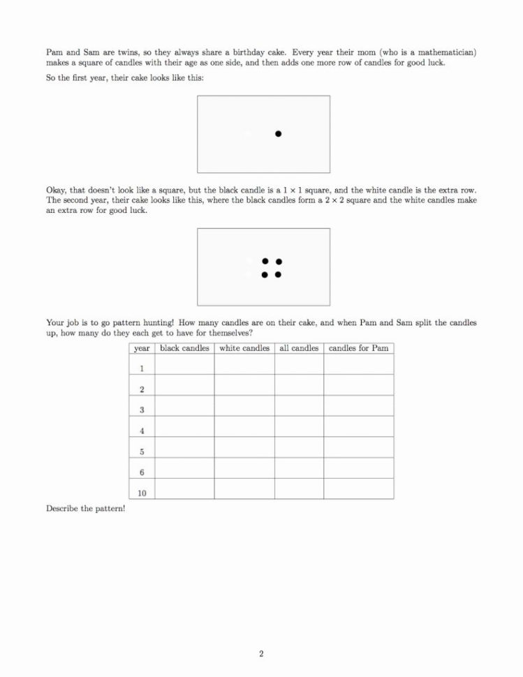 Salvation Army Donation Value Guide 2017 Spreadsheet Within Clothing Donation Checklist Salvation Army Spreadsheet Luxury