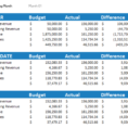 Sample Company Budget Spreadsheet Inside 7+ Free Small Business Budget Templates  Fundbox Blog