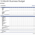 Sample Company Budget Spreadsheet Within 7+ Free Small Business Budget Templates  Fundbox Blog