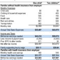 Sample Family Budget Spreadsheet Intended For Family Bugets  Rent.interpretomics.co