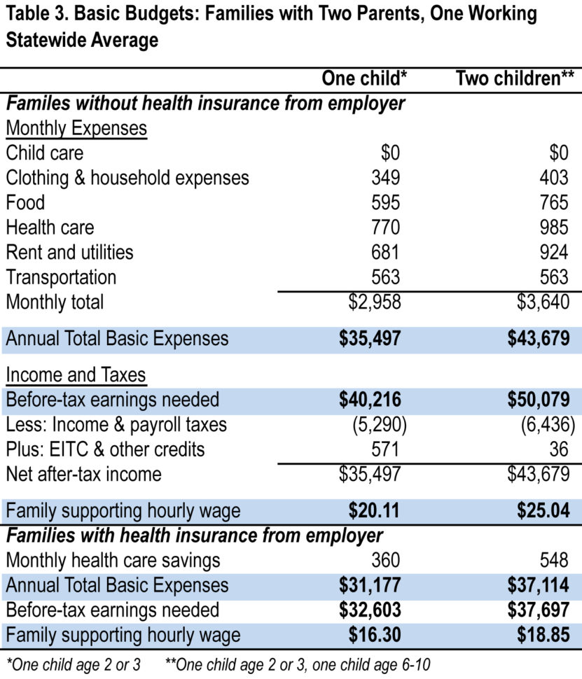 Sample Family Budget Spreadsheet Intended For Family Bugets Rent.interpretomics.co Sample Family Budget Spreadsheet Intended For Family Bugets Rent.interpretomics.co