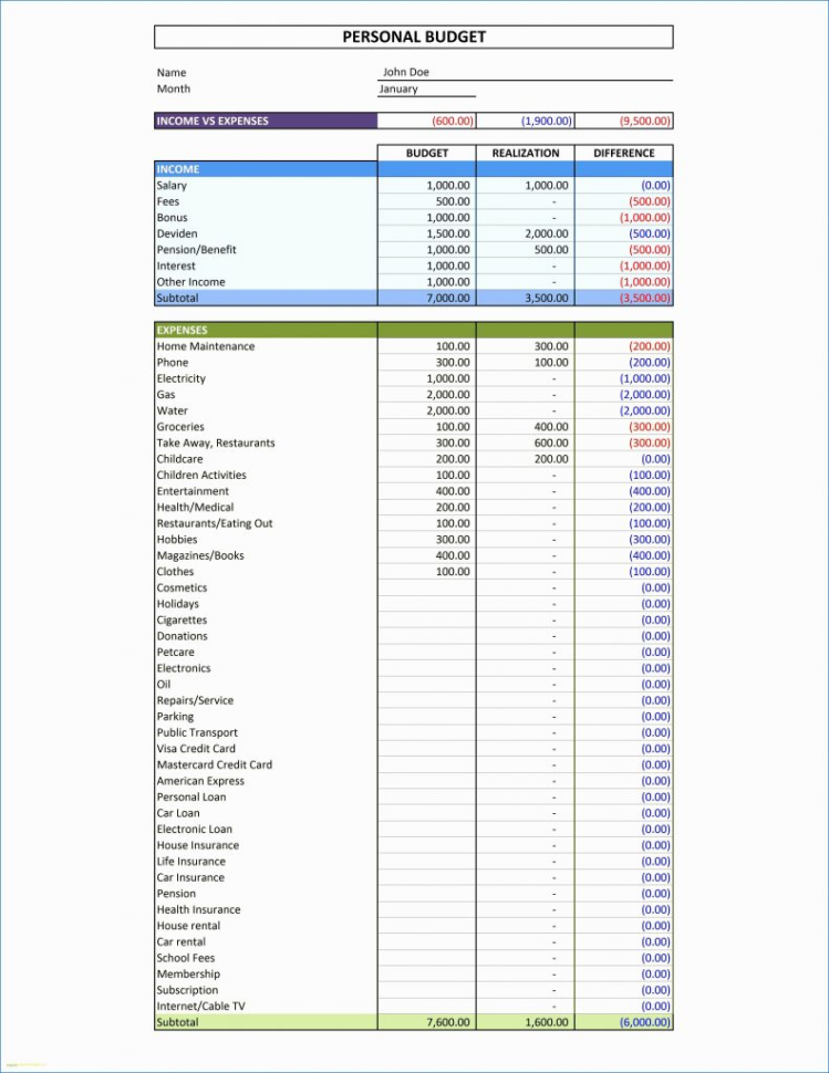 Sample Home Budget Spreadsheet Throughout Sample Home Budget Worksheet Easy Templates Household Forms Example