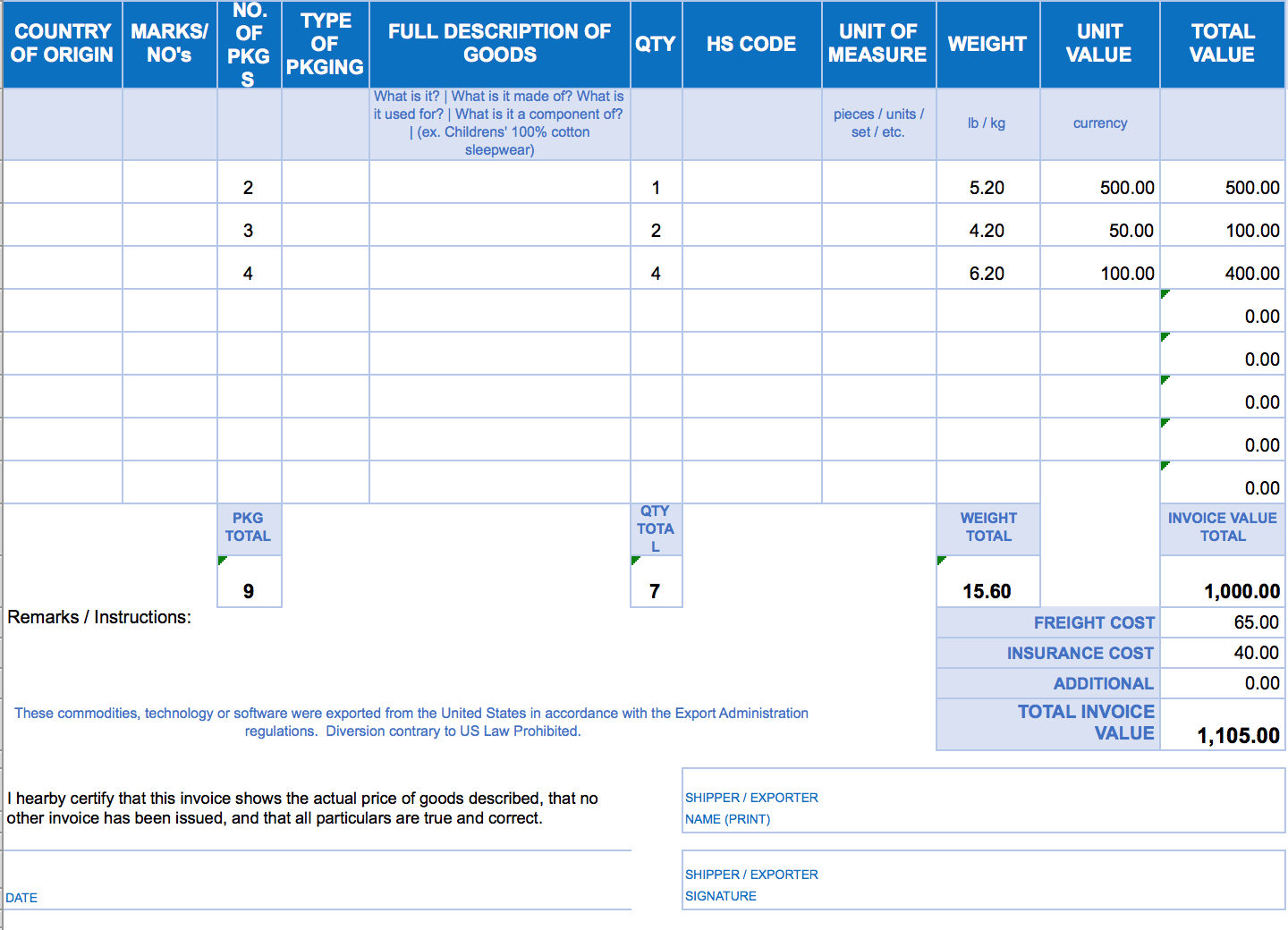 creating invoices in method