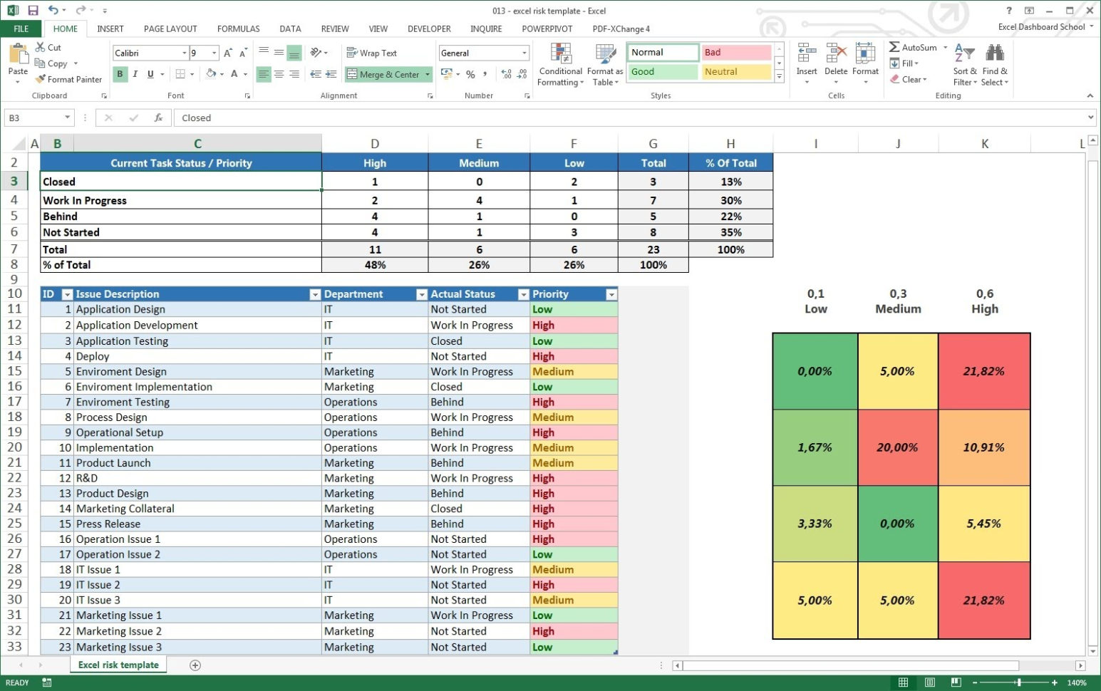 Sample Project Management Spreadsheet With Regard To Excel Project Management Spreadsheet Invoice Template Free Templates