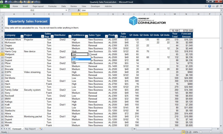 Sample Sales Forecast Spreadsheet Within Samples Forecast Spreadsheet Restaurant Inventory 7726