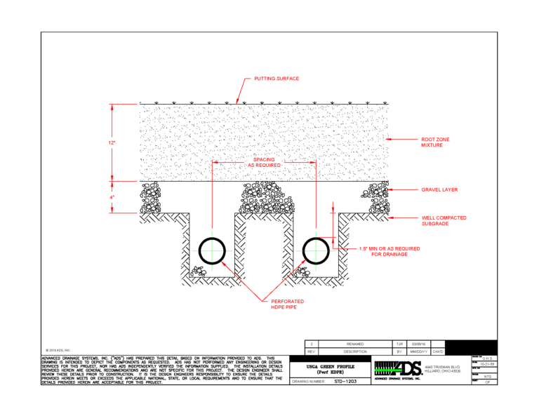 Sanitary Sewer Design Spreadsheet — db-excel.com