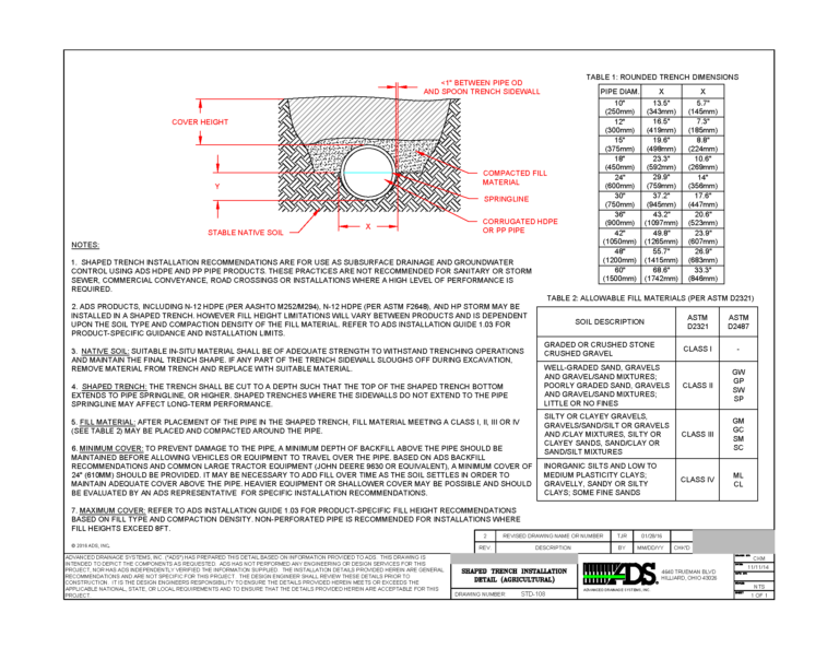 Sanitary Sewer Design Spreadsheet Within Drainage Engineering Resources 