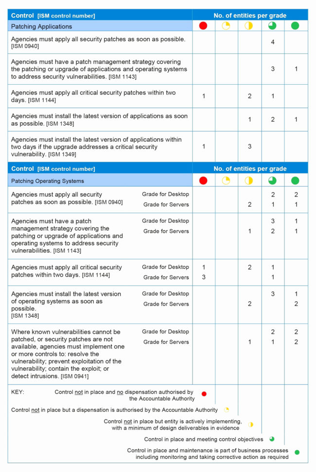 Sans Top 20 Critical Controls Spreadsheet With 20 Critical Security 