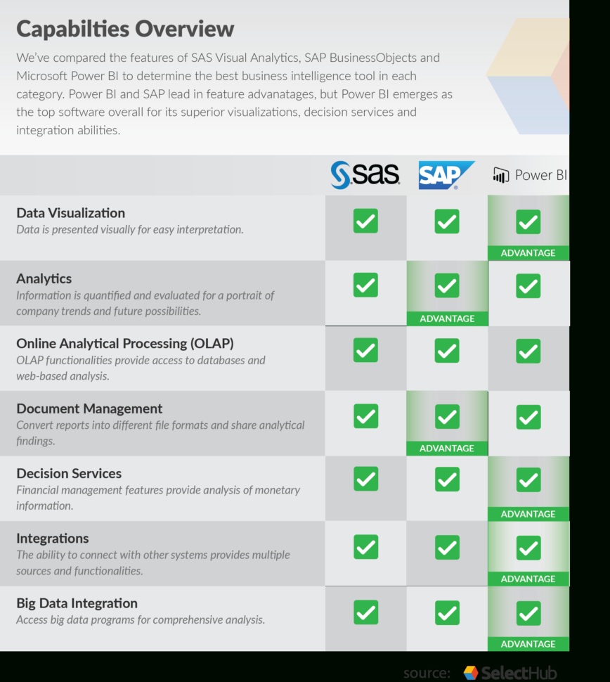 Sap Calculation Spreadsheet In Sas Vs Sap Bi Vs Power Bi Which Bi Tool Wins In 2019? Sap Calculation Spreadsheet In Sas Vs Sap Bi Vs Power Bi Which Bi Tool Wins In 2019?