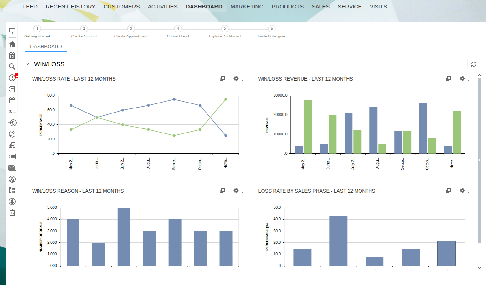 Sap Calculation Spreadsheet Intended For Sales Dashboard: 6 Popular Metrics Usedsales Managers