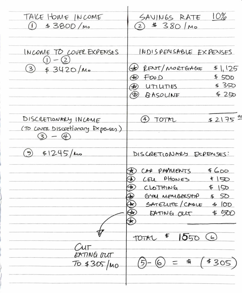 Save Money Budget Spreadsheet Intended For 10 Inspirational Save Money Budget Spreadsheet  Twables.site