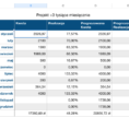 Savings Goal Tracker Spreadsheet Intended For Savings — Why I Make Applications – Kamil Powałowski – Medium