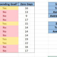 Savings Goal Tracker Spreadsheet Intended For Spreadsheets  Zero Day Finance