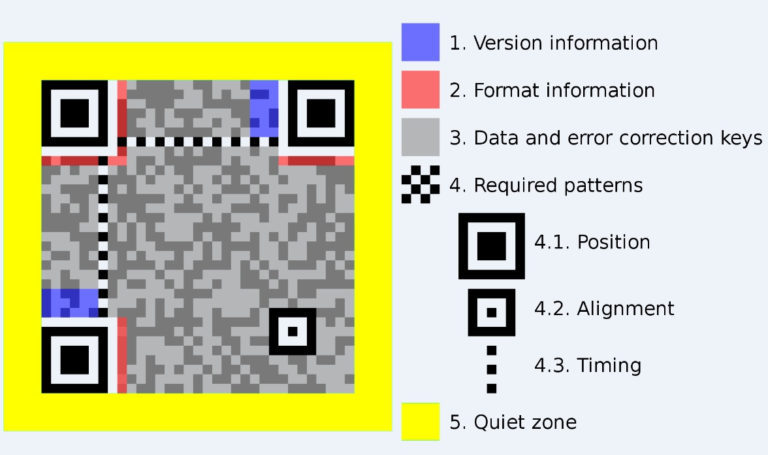 Scan qr code to excel spreadsheet pertaining to qr code specifications 