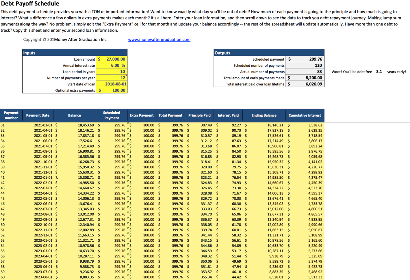 Schedule Spreadsheet Intended For Debt Payoff Schedule Spreadsheet • Money After Graduation