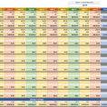 Score Sales Forecast Spreadsheet Throughout Sales Forecast Spreadsheet Sample Score For Restaurant Excel
