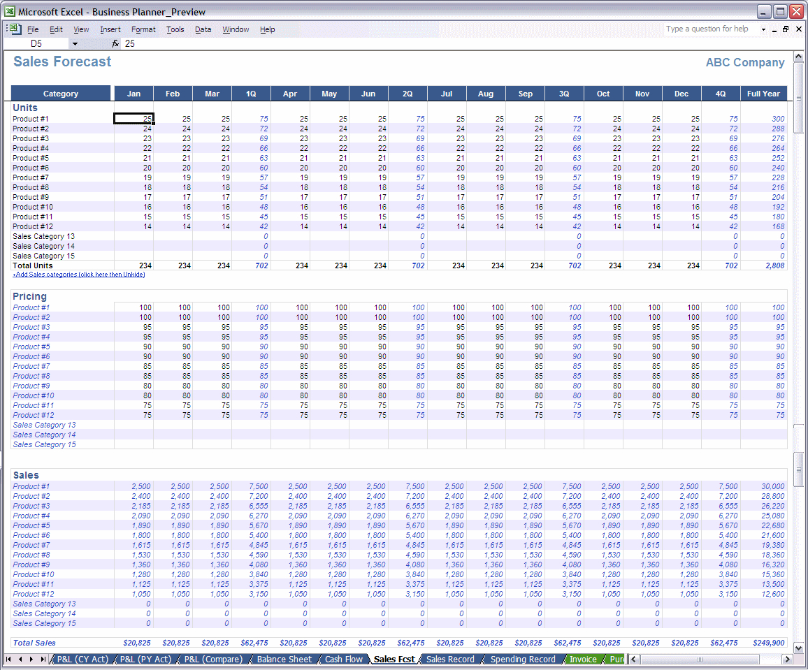 Score Sales Forecast Spreadsheet with Sample Sales Forecast Spreadsheet Excel Score Free For New
