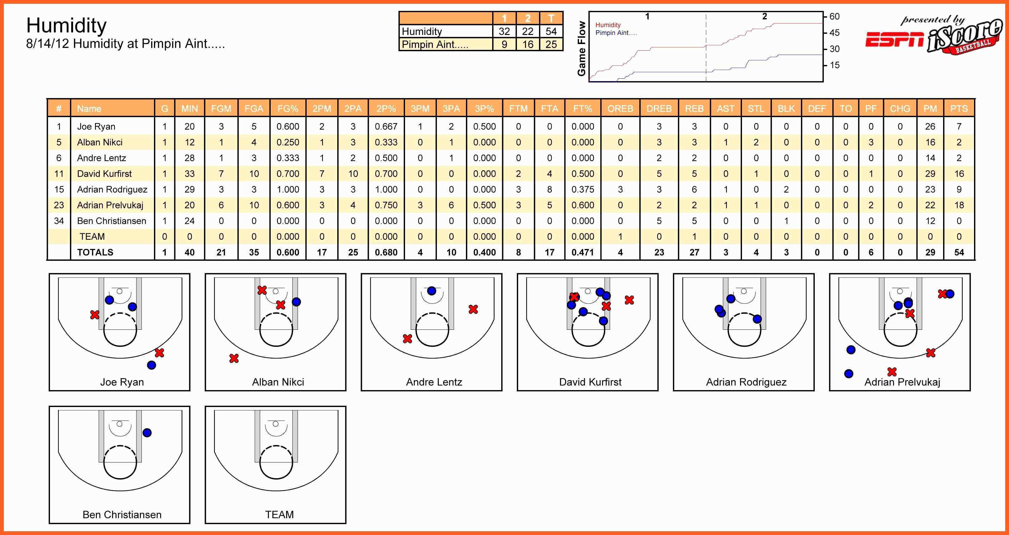 Score Spreadsheet Within Basketball Score Sheet Template Excel Lovely 