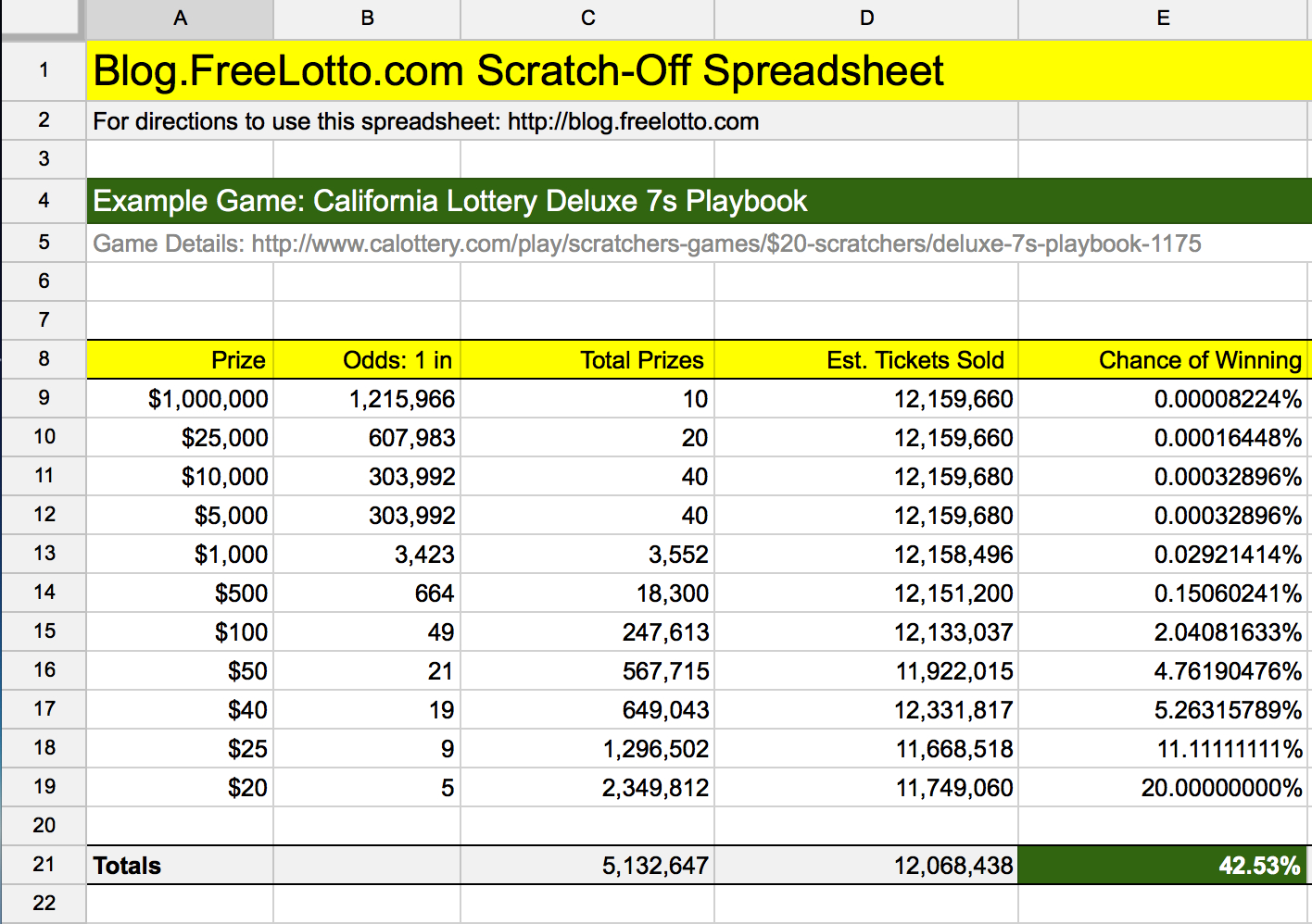Scratch Off Spreadsheet Inside How To Win Instant Lottery Scratchoff Games  Freelotto  Lotto